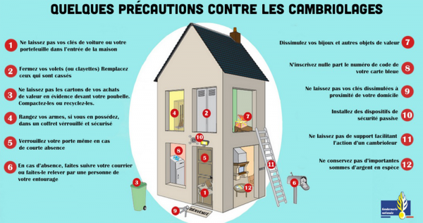 precautions-eviter-cambriolage